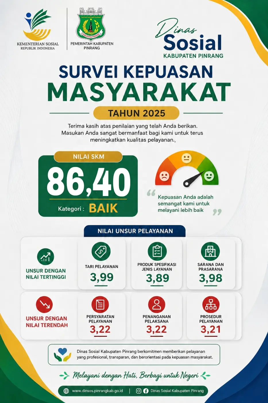 Survei Kepuasan Masyarakat